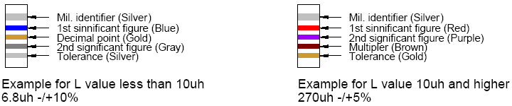 INDUCTOR COLOR CODE