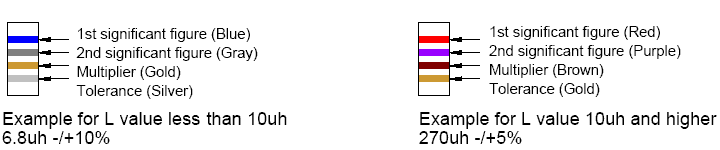 INDUCTOR COLOR CODE