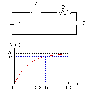 RC CIRCUIT